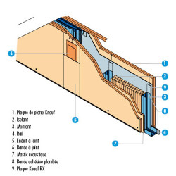 PLAQUE BA13 PLOMBE Pb 0,5mm - 2500 x 600 mm - TARIF AU M2